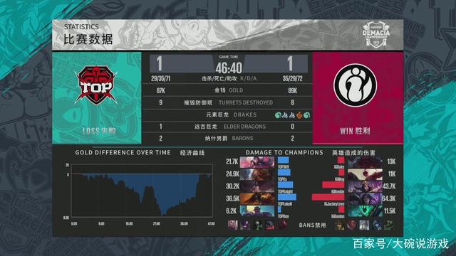 是季后赛强
